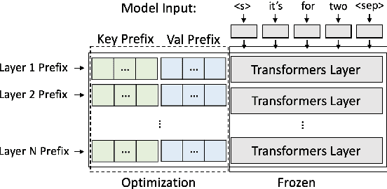Figure 1 for PIP: Parse-Instructed Prefix for Syntactically Controlled Paraphrase Generation