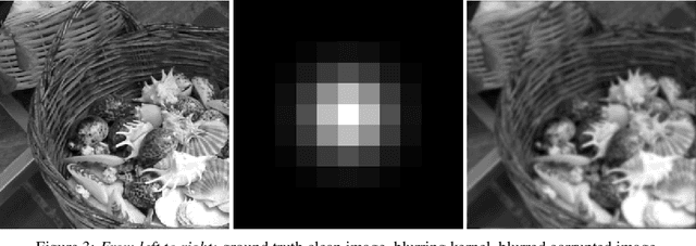 Figure 4 for Ambiguity in solving imaging inverse problems with deep learning based operators