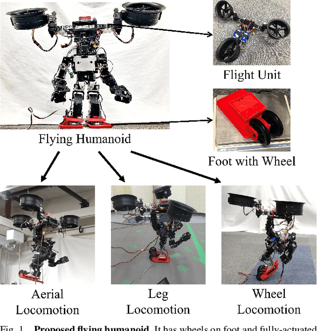 Figure 1 for Design and Control of a Humanoid Equipped with Flight Unit and Wheels for Multimodal Locomotion
