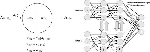 Figure 1 for Unlocking the potential of two-point cells for energy-efficient training of deep nets