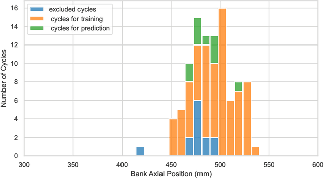 Figure 3 for Prediction and Uncertainty Quantification of SAFARI-1 Axial Neutron Flux Profiles with Neural Networks