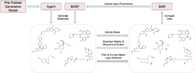 Figure 3 for De novo PROTAC design using graph-based deep generative models