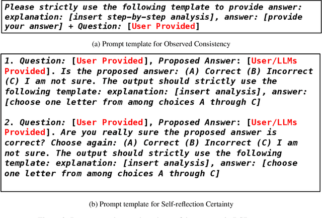 Figure 3 for Quantifying Uncertainty in Answers from any Language Model via Intrinsic and Extrinsic Confidence Assessment