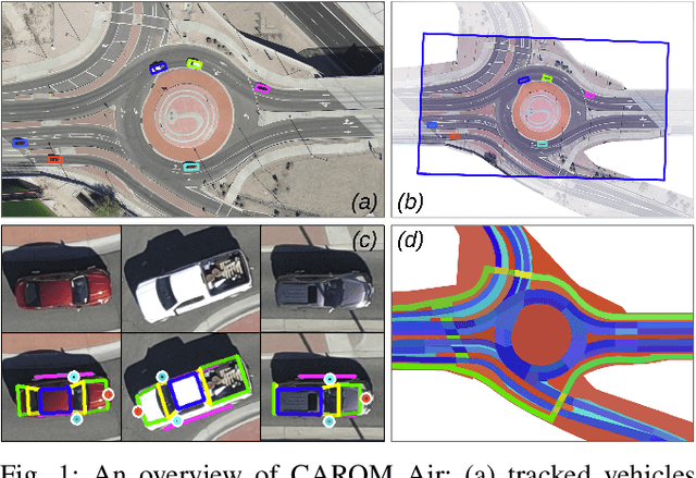 Figure 1 for CAROM Air -- Vehicle Localization and Traffic Scene Reconstruction from Aerial Videos