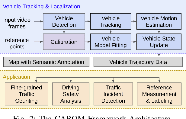 Figure 2 for CAROM Air -- Vehicle Localization and Traffic Scene Reconstruction from Aerial Videos