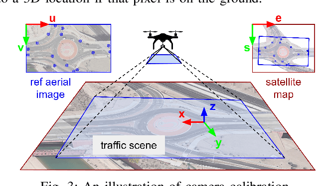 Figure 3 for CAROM Air -- Vehicle Localization and Traffic Scene Reconstruction from Aerial Videos