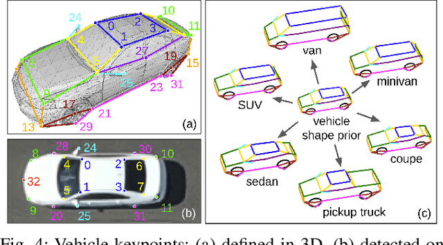 Figure 4 for CAROM Air -- Vehicle Localization and Traffic Scene Reconstruction from Aerial Videos