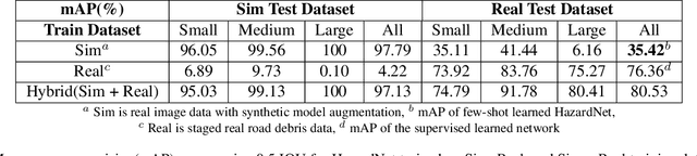 Figure 2 for HazardNet: Road Debris Detection by Augmentation of Synthetic Models