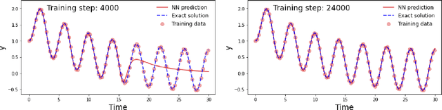 Figure 2 for Solving differential equations using physics informed deep learning: a hand-on tutorial with benchmark tests