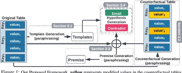 Figure 2 for Realistic Data Augmentation Framework for Enhancing Tabular Reasoning