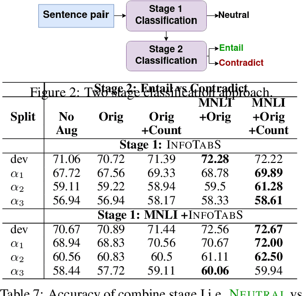 Figure 4 for Realistic Data Augmentation Framework for Enhancing Tabular Reasoning