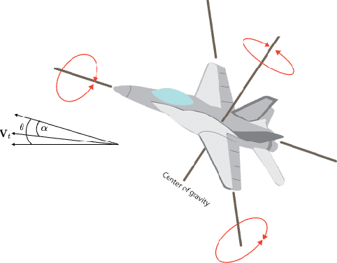 Figure 3 for Metrics for Bayesian Optimal Experiment Design under Model Misspecification