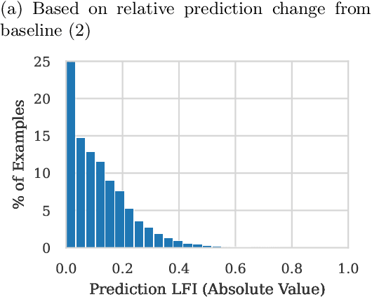 Figure 1 for Root Causing Prediction Anomalies Using Explainable AI