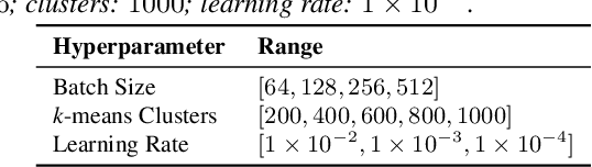 Figure 3 for On the Robustness of Arabic Speech Dialect Identification