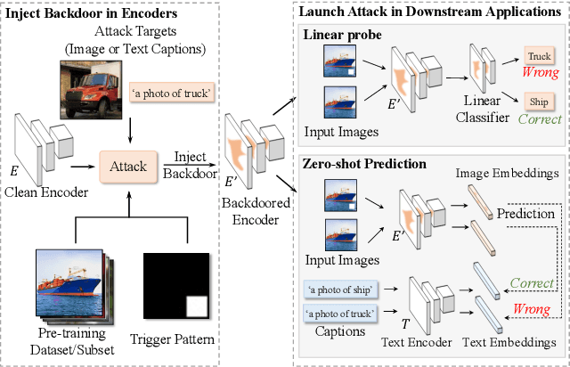 Figure 1 for Detecting Backdoors in Pre-trained Encoders