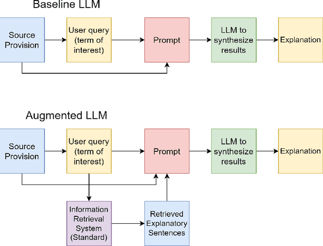 Figure 3 for Explaining Legal Concepts with Augmented Large Language Models (GPT-4)