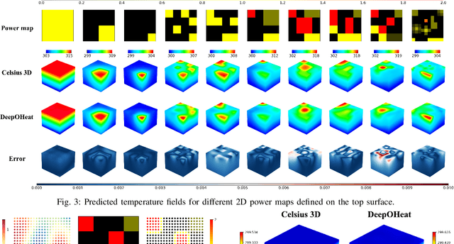 Figure 3 for DeepOHeat: Operator Learning-based Ultra-fast Thermal Simulation in 3D-IC Design