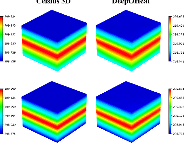 Figure 4 for DeepOHeat: Operator Learning-based Ultra-fast Thermal Simulation in 3D-IC Design