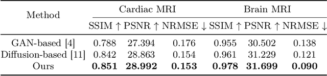 Figure 2 for SADM: Sequence-Aware Diffusion Model for Longitudinal Medical Image Generation