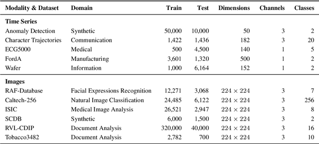 Figure 1 for Privacy Meets Explainability: A Comprehensive Impact Benchmark