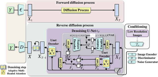 Figure 3 for Superresolution Reconstruction of Single Image for Latent features