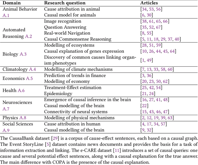 Figure 3 for A Survey of Methods, Challenges and Perspectives in Causality