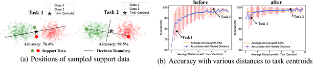 Figure 1 for Alleviating the Sample Selection Bias in Few-shot Learning by Removing Projection to the Centroid