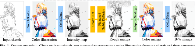 Figure 1 for Sketch2Manga: Shaded Manga Screening from Sketch with Diffusion Models