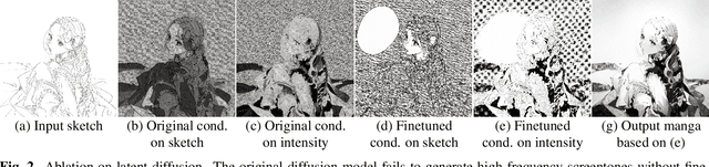 Figure 3 for Sketch2Manga: Shaded Manga Screening from Sketch with Diffusion Models