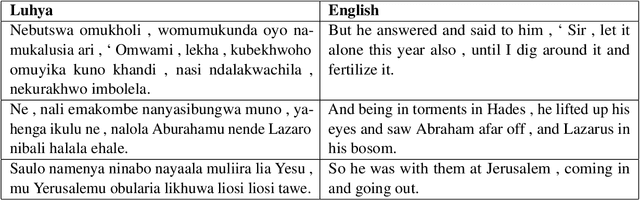 Figure 2 for Very Low Resource Sentence Alignment: Luhya and Swahili