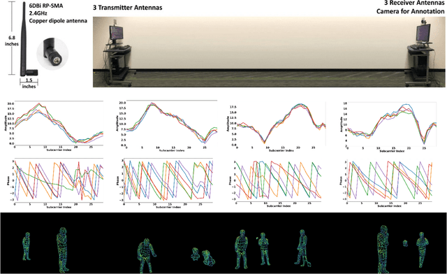 Figure 1 for DensePose From WiFi