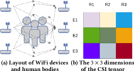 Figure 2 for DensePose From WiFi