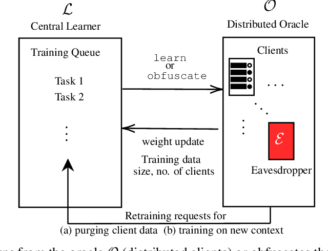 Figure 3 for Controlling Federated Learning for Covertness