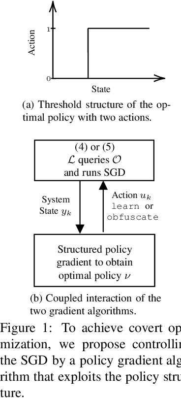Figure 2 for Controlling Federated Learning for Covertness