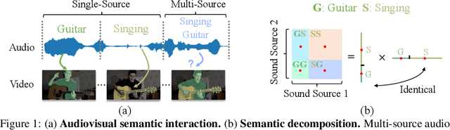 Figure 1 for Rethinking Audiovisual Segmentation with Semantic Quantization and Decomposition