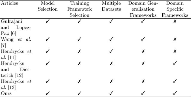 Figure 2 for Vision Based Machine Learning Algorithms for Out-of-Distribution Generalisation