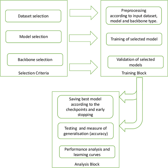 Figure 4 for Vision Based Machine Learning Algorithms for Out-of-Distribution Generalisation