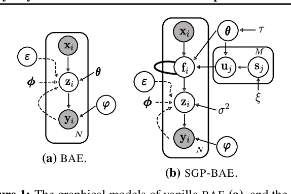 Figure 2 for Fully Bayesian Autoencoders with Latent Sparse Gaussian Processes