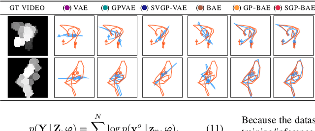 Figure 4 for Fully Bayesian Autoencoders with Latent Sparse Gaussian Processes