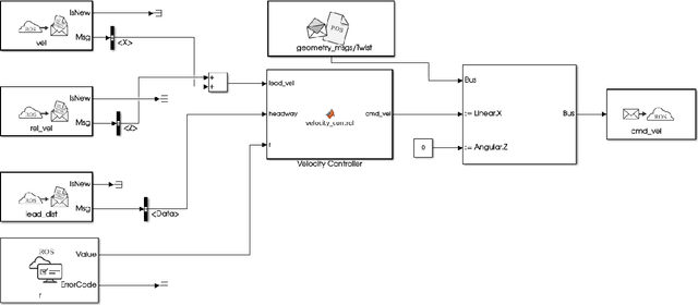 Figure 4 for Prototyping Vehicle Control Applications Using the CAT Vehicle Simulator