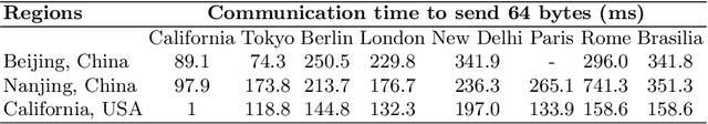 Figure 1 for Hulk: Graph Neural Networks for Optimizing Regionally Distributed Computing Systems