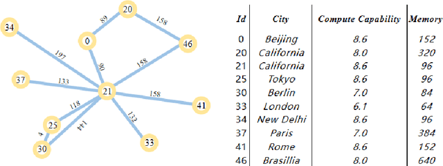 Figure 2 for Hulk: Graph Neural Networks for Optimizing Regionally Distributed Computing Systems