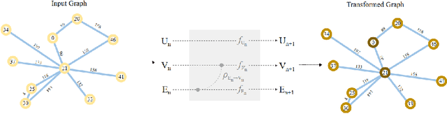 Figure 3 for Hulk: Graph Neural Networks for Optimizing Regionally Distributed Computing Systems