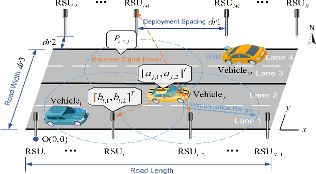 Figure 3 for CV2X-LOCA: Roadside Unit-Enabled Cooperative Localization Framework for Autonomous Vehicles