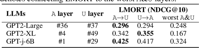 Figure 2 for LLM-Oriented Retrieval Tuner