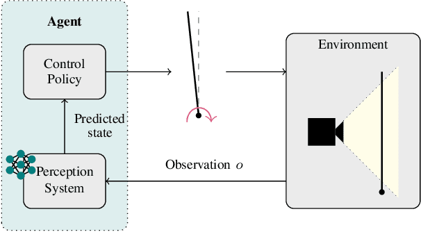 Figure 2 for Efficient Determination of Safety Requirements for Perception Systems