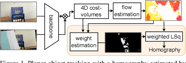 Figure 1 for Planar Object Tracking via Weighted Optical Flow