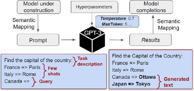Figure 1 for Towards using Few-Shot Prompt Learning for Automating Model Completion