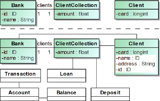 Figure 2 for Towards using Few-Shot Prompt Learning for Automating Model Completion