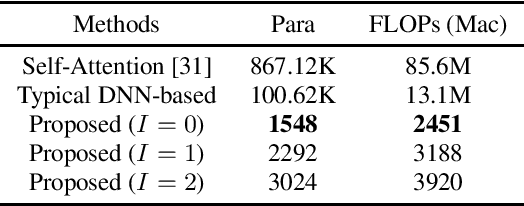 Figure 4 for Frequency bin-wise single channel speech presence probability estimation using multiple DNNs